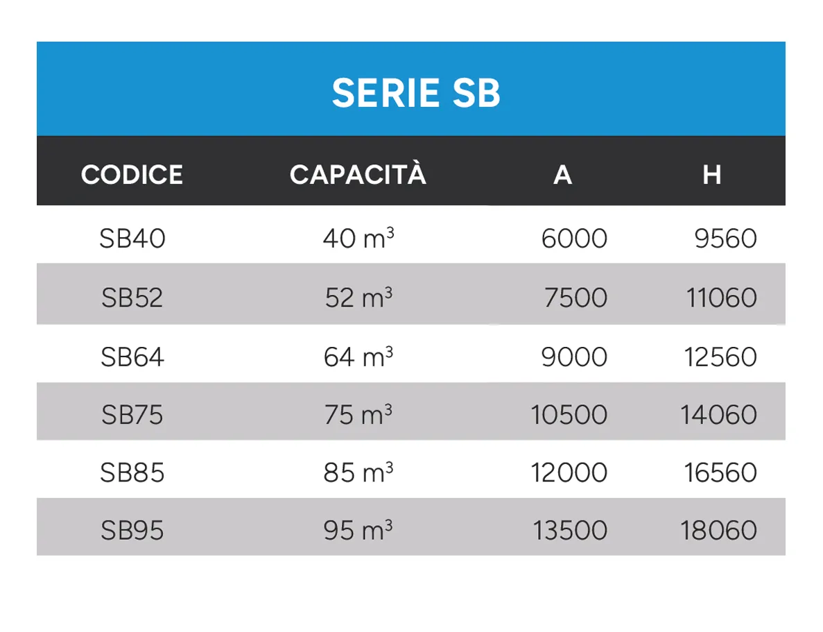 Dati-tecnici-silos-monolitici-sb