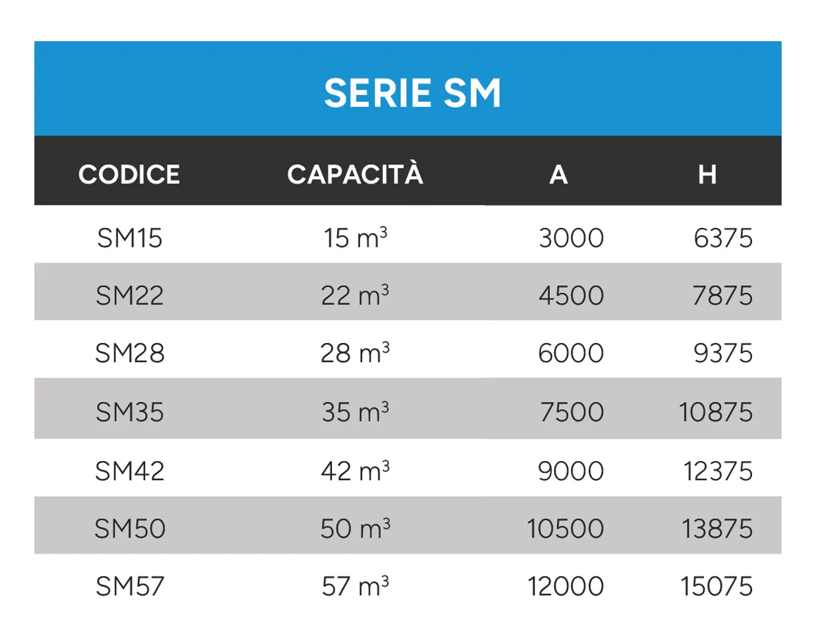 Dati-tecnici-silos-monolitici-sm
