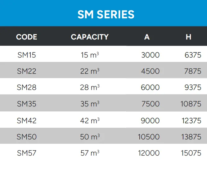 Monolithic Silos SM Series Technical Data