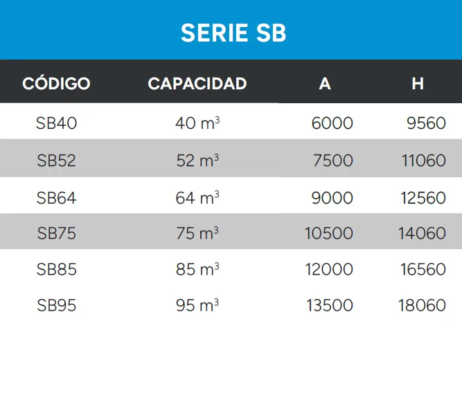 Silos Monolíticos Datos Técnicos Serie SB