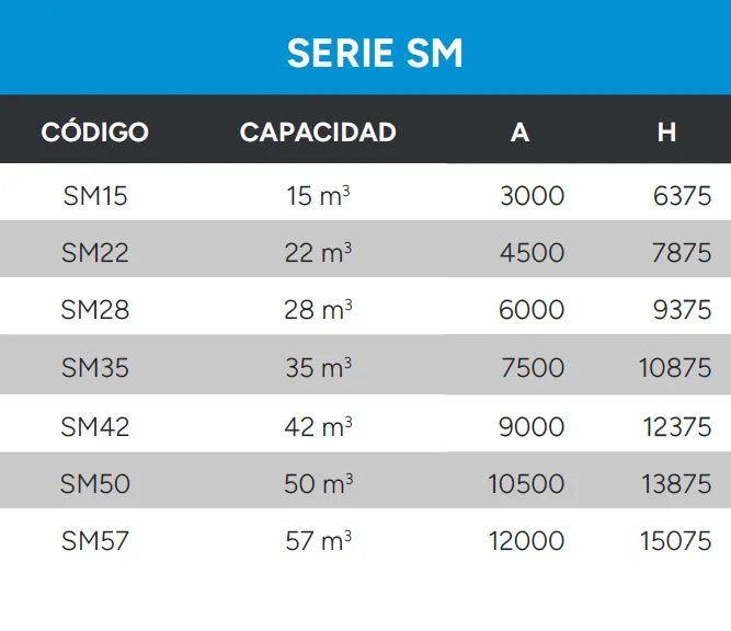 Silos Monolíticos Datos Técnicos Serie SM