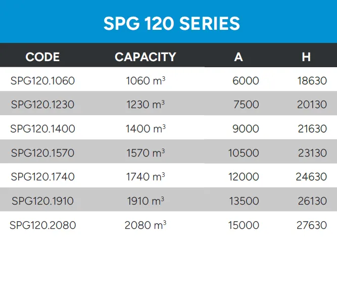 Bolted Silos Technical Data SPG 120