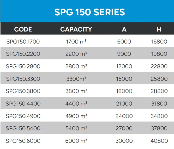 Bolted Silos Technical Data SPG 150