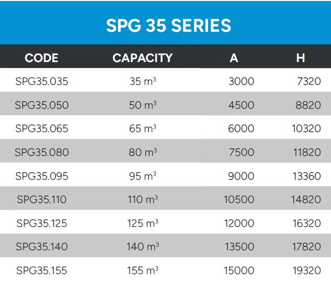 Bolted Silos Technical Data SPG 35