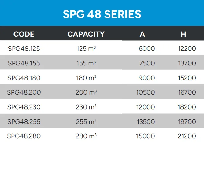 Bolted Silos Technical Data SPG 48