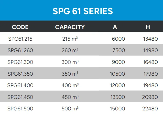 Bolted Silos Technical Data SPG 61