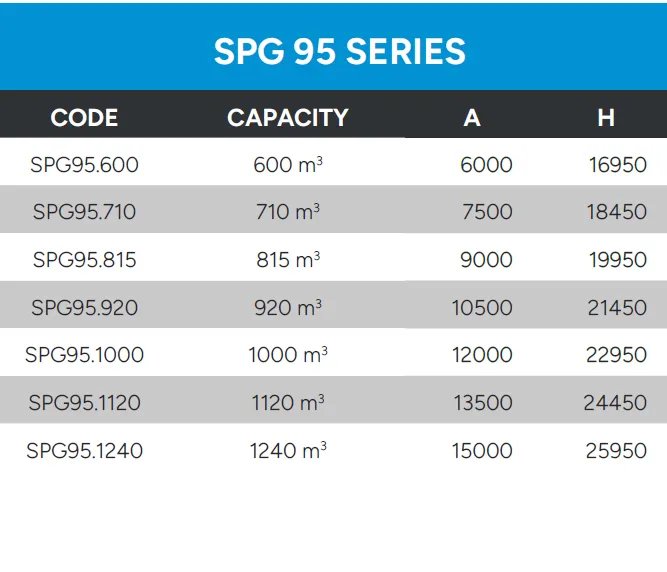 Bolted Silos Technical Data SPG 95