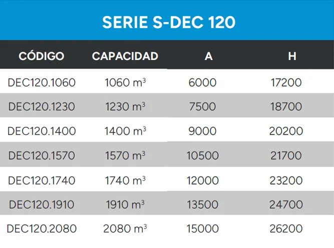 Decantador Estático Datos Técnicos Serie S Dec 120