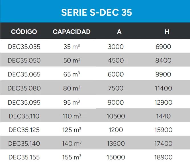 Decantador Estático Datos Técnicos Serie S Dec 35