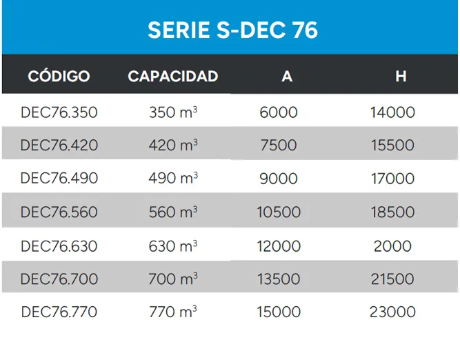 Decantador Estático Datos Técnicos Serie S Dec 76