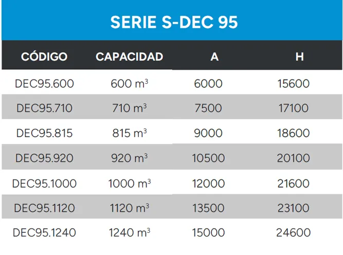 Decantador Estático Datos Técnicos Serie S Dec 95