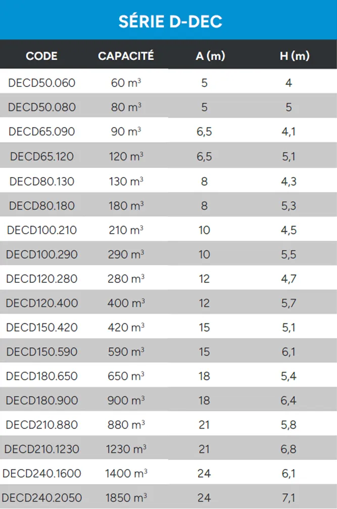 Décanteur Dynamique Données Techniques Série D Dec