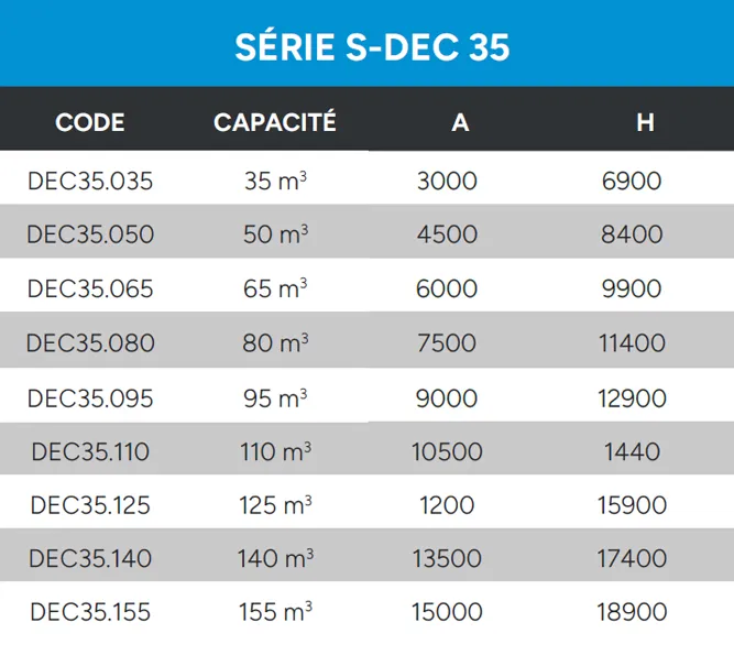 Décanteur Statique Données Techniques S Dec 35