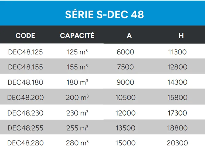 Décanteur Statique Données Techniques S Dec 48