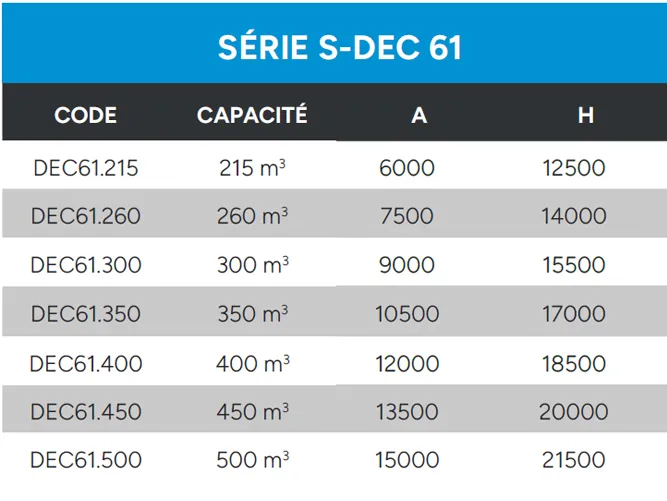 Décanteur Statique Données Techniques S Dec 61