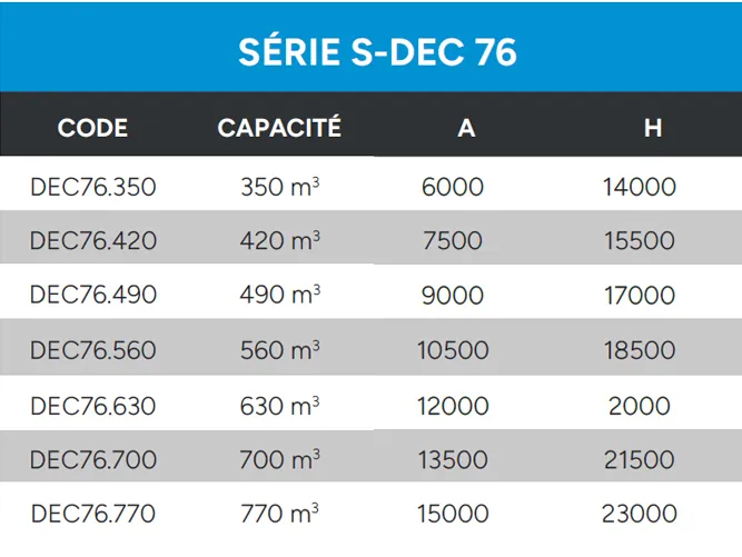 Décanteur Statique Données Techniques S Dec 76