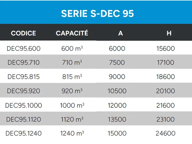 Décanteur Statique Données Techniques S Dec 95