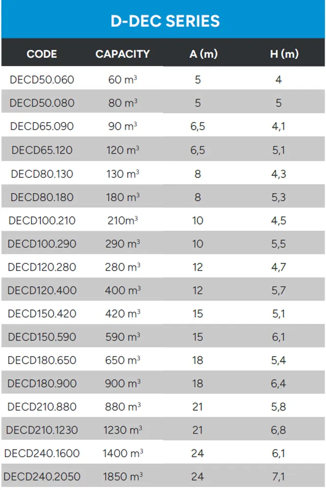Dynamic Decanter Technical Data