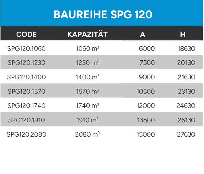 PLATTENSILOS TECHNISCHE DATEN BAUREIHE SPG 120