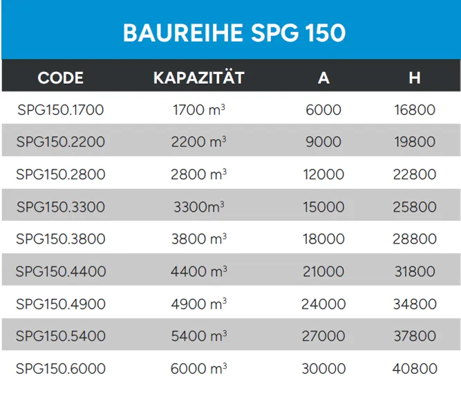 PLATTENSILOS TECHNISCHE DATEN BAUREIHE SPG 150