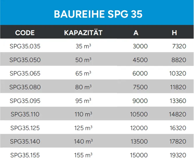 PLATTENSILOS TECHNISCHE DATEN BAUREIHE SPG 35