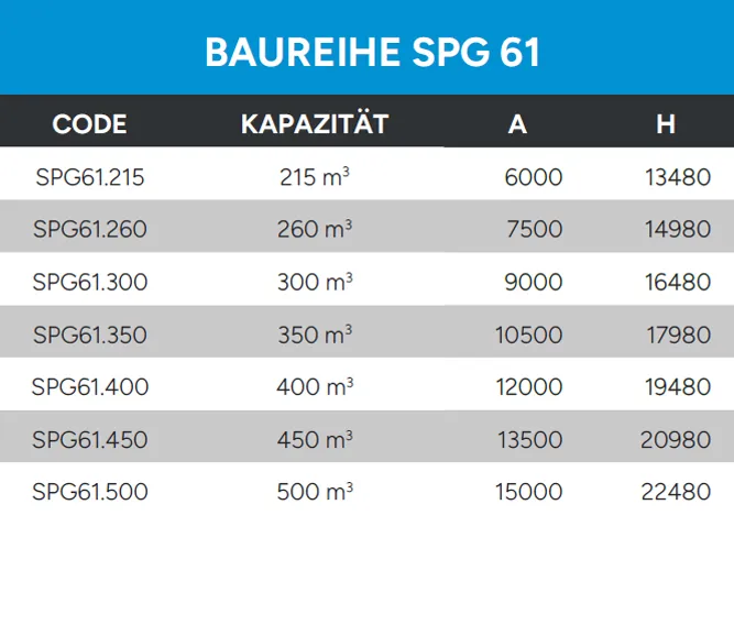 PLATTENSILOS TECHNISCHE DATEN BAUREIHE SPG 61