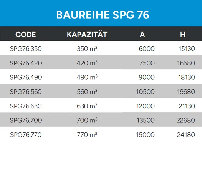 PLATTENSILOS TECHNISCHE DATEN BAUREIHE SPG 76
