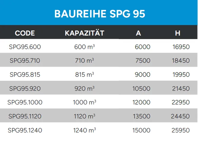 PLATTENSILOS TECHNISCHE DATEN BAUREIHE SPG 95