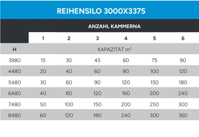 Reihensilo-3000x3375-Daten-Technische
