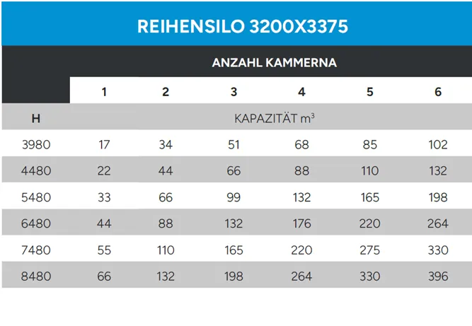 Reihensilo-3200x3375-Daten-Technische