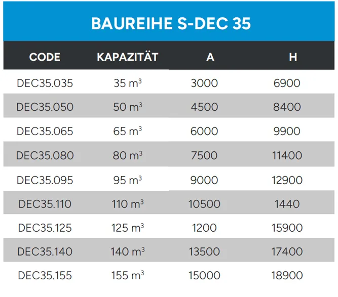 STATISCHER EINDICKER TECHNISCHE DATEN BAUREIHE S DEC 35