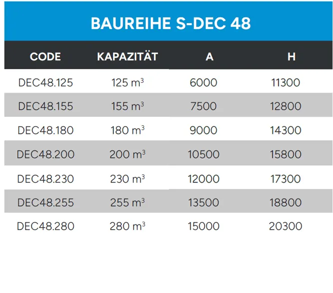 STATISCHER EINDICKER TECHNISCHE DATEN BAUREIHE S DEC 48