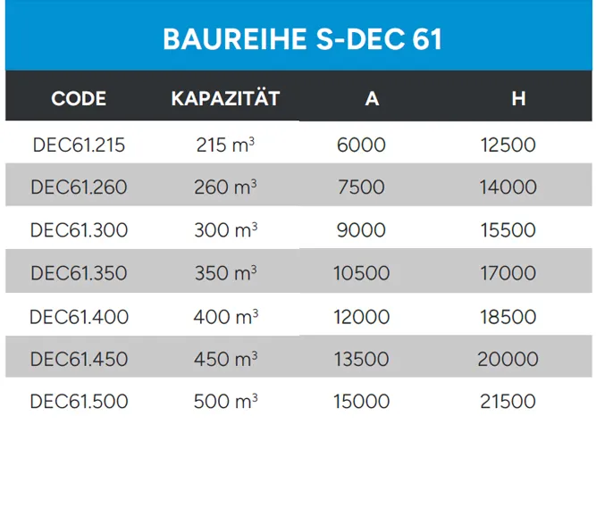 STATISCHER EINDICKER TECHNISCHE DATEN BAUREIHE S DEC 61