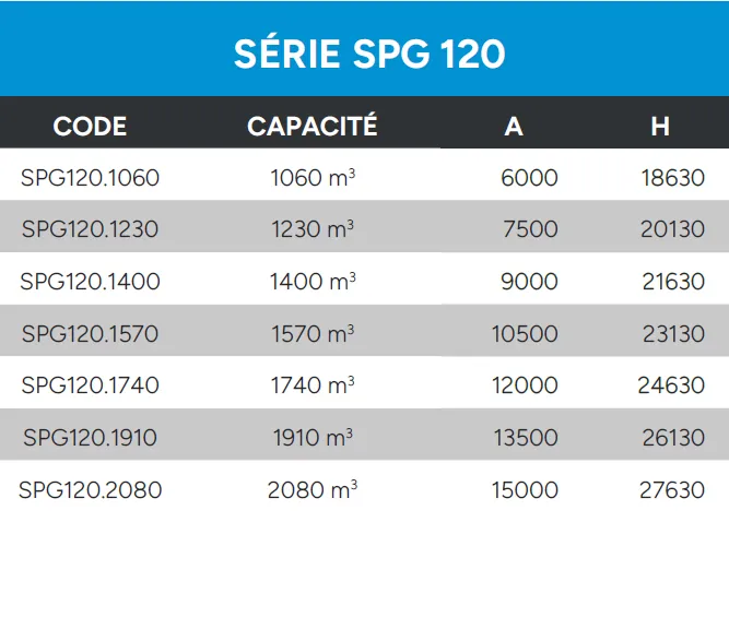 Silos À Panneaux Données Techniques Série SPG 120