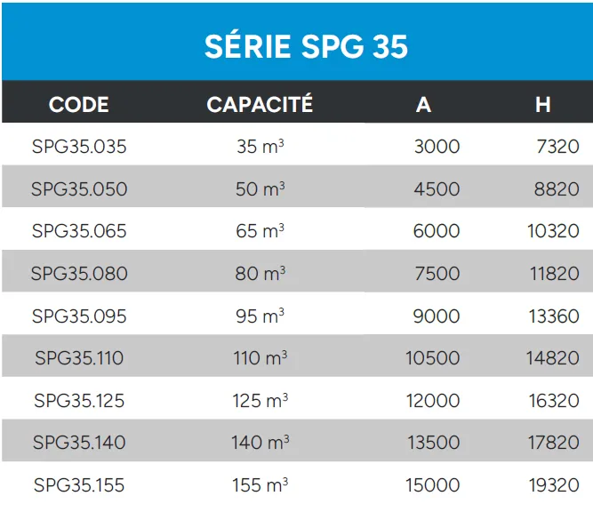 Silos À Panneaux Données Techniques Série SPG 35