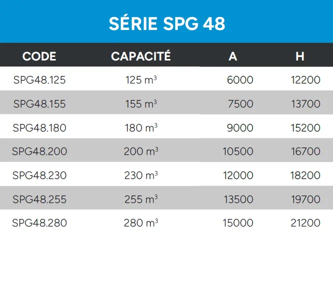 Silos À Panneaux Données Techniques Série SPG 48