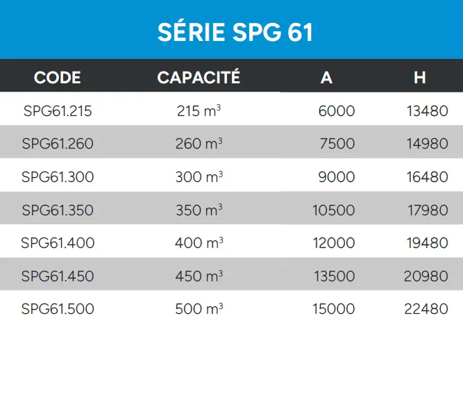 Silos À Panneaux Données Techniques Série SPG 61