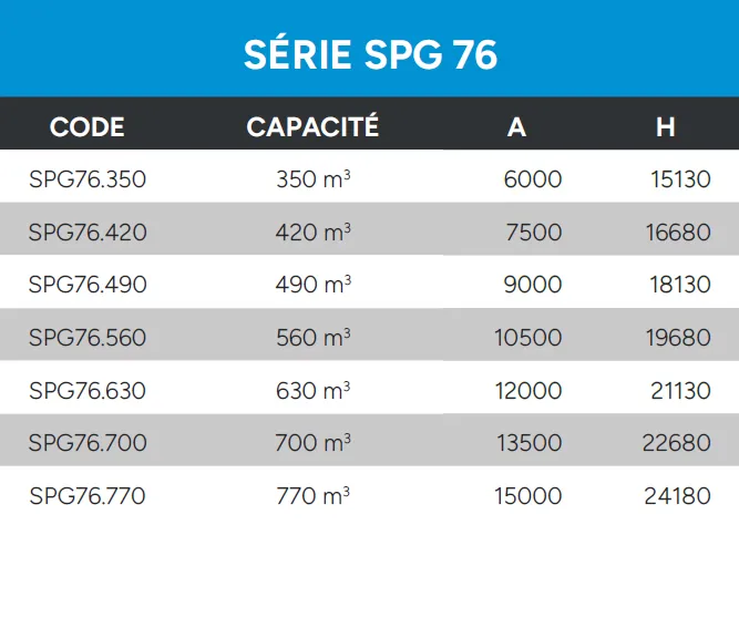 Silos À Panneaux Données Techniques Série SPG 76