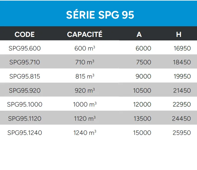 Silos À Panneaux Données Techniques Série SPG 95