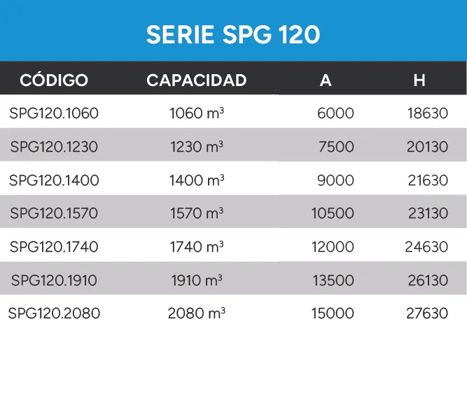 Silos De Paneles Datos Técnicos Serie SPG 120