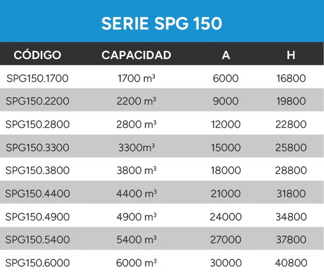 Silos De Paneles Datos Técnicos Serie SPG 150
