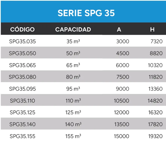 Silos De Paneles Datos Técnicos Serie SPG 35