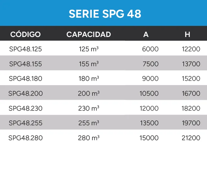 Silos De Paneles Datos Técnicos Serie SPG 48