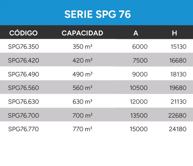 Silos De Paneles Datos Técnicos Serie SPG 76