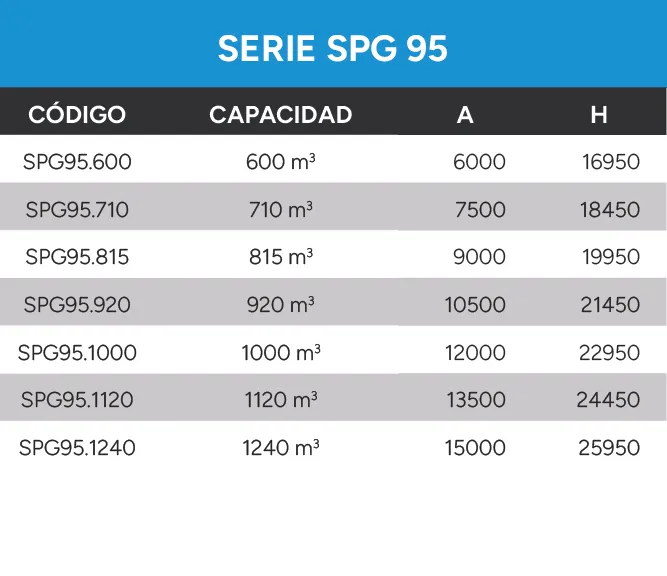 Silos De Paneles Datos Técnicos Serie SPG 95