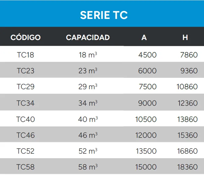 Silos Telescópicos Datos Técnicos Serie TC