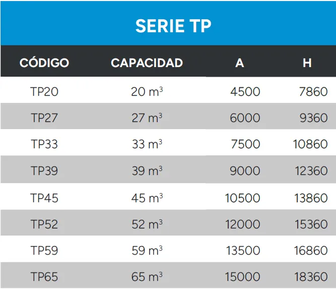 Silos Telescópicos Datos Técnicos Serie TP
