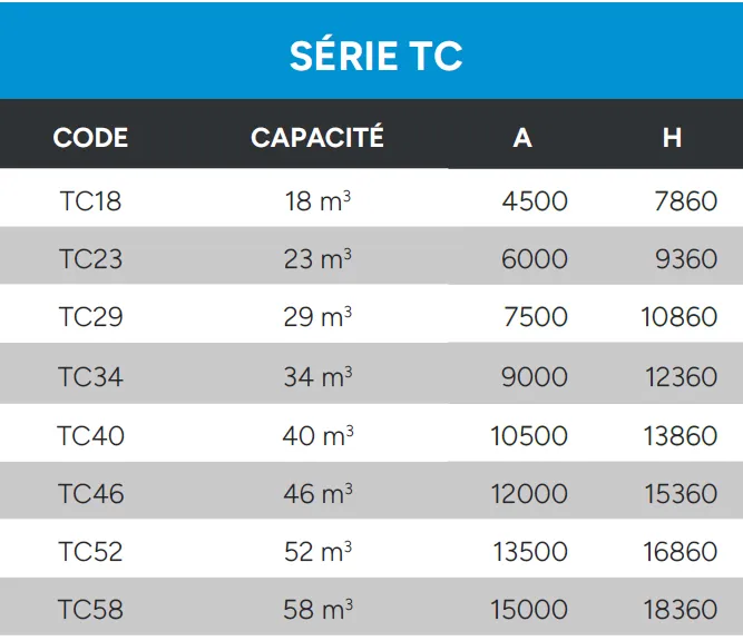 Silos Télescopiques Données Techniques Série TC
