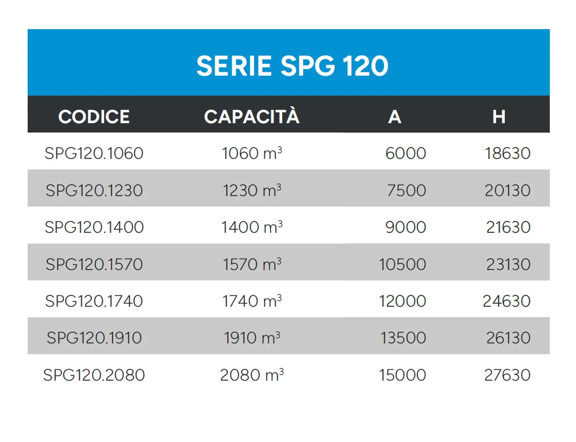 Silos-a-pannelli-dati-tecnici-spg-120