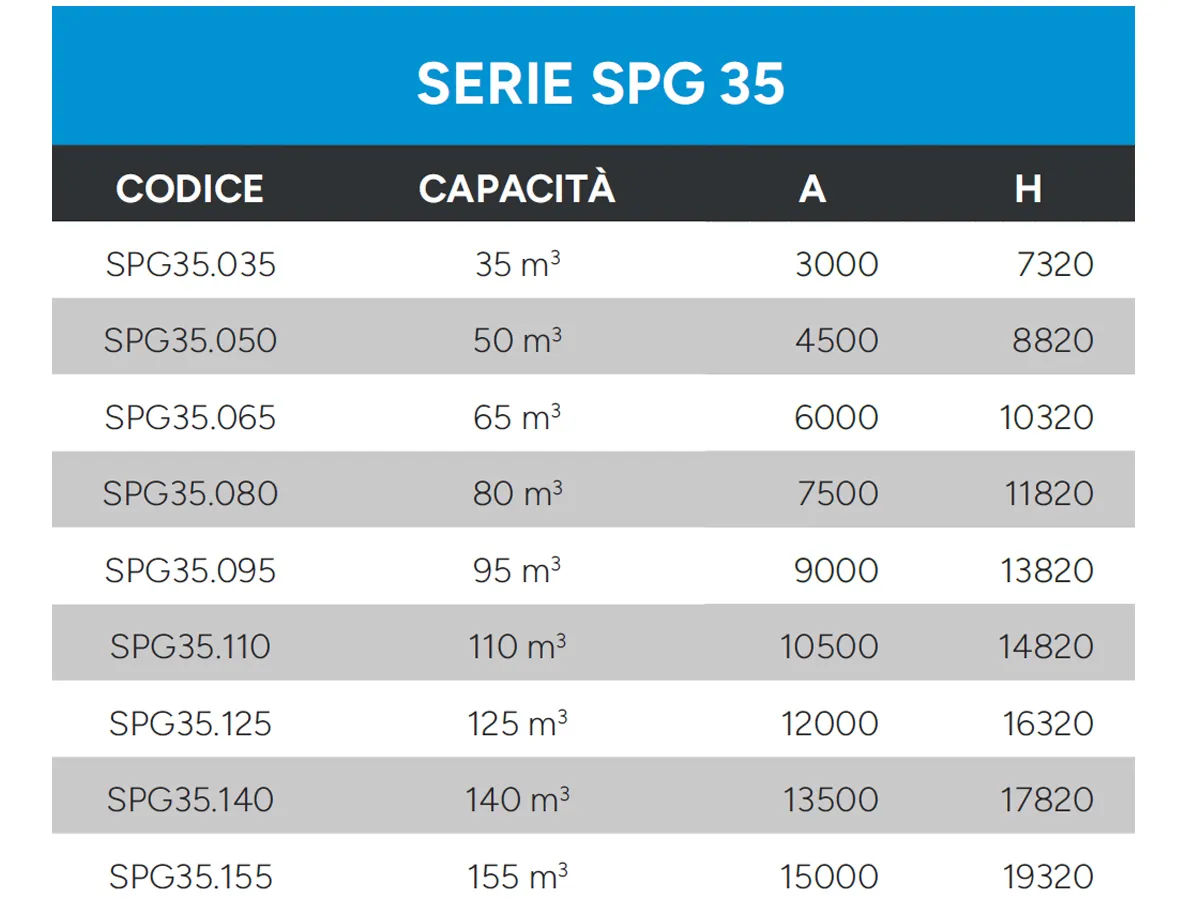 Silos-a-pannelli dati tecnici spg-35